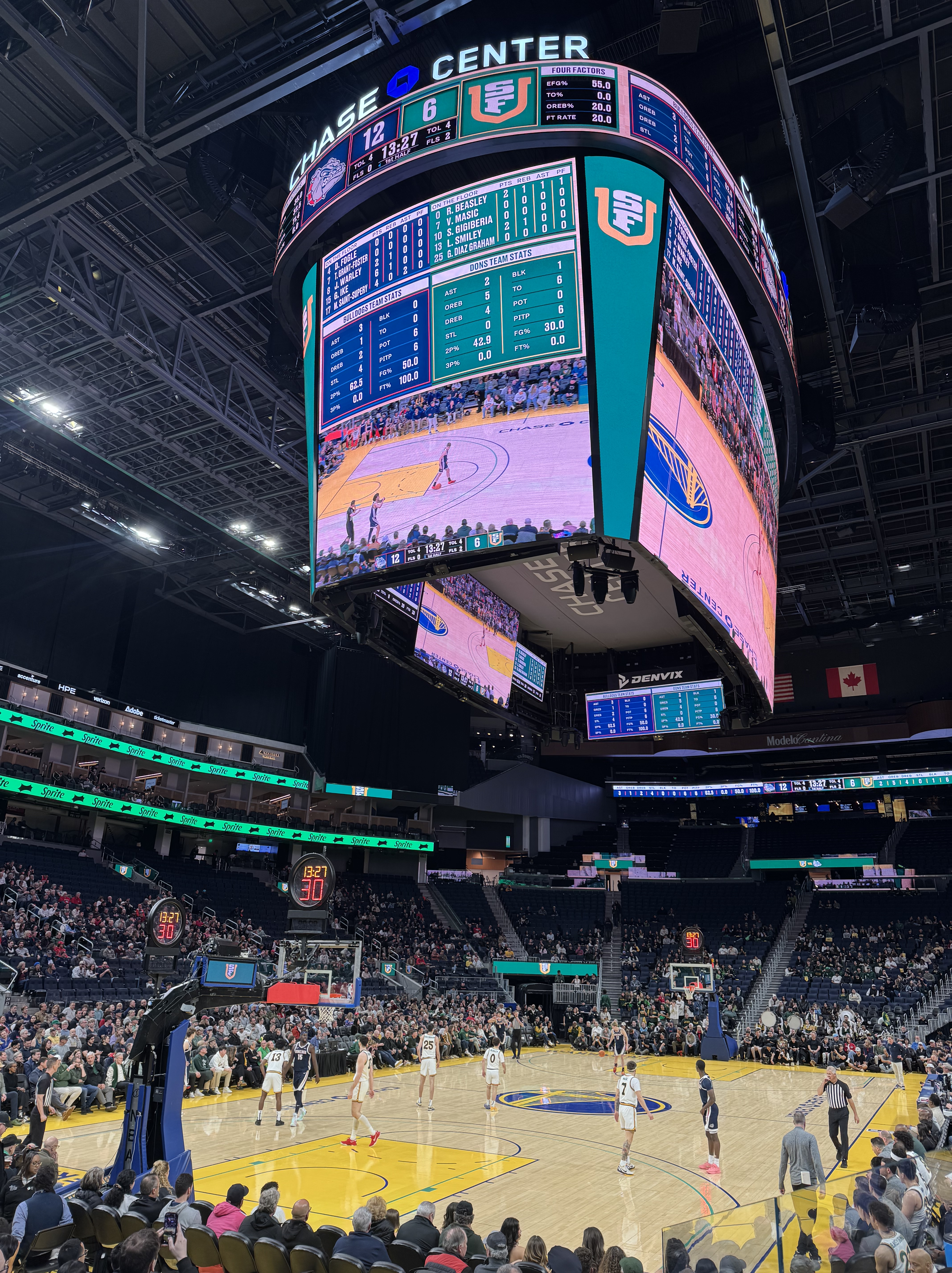 Chase Center scoreboard